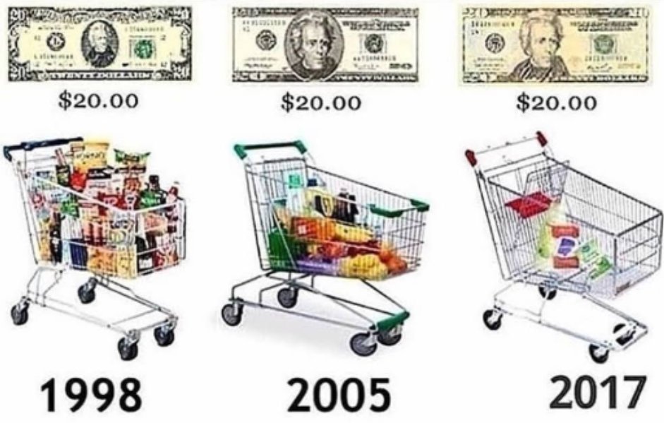 el ahorro y la inflación