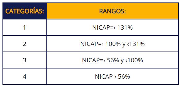 sofipo indice de capitalizacion nicap inversion invertir en sofipos