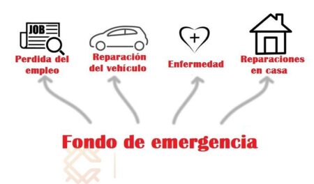importancia del fondo de emergencia