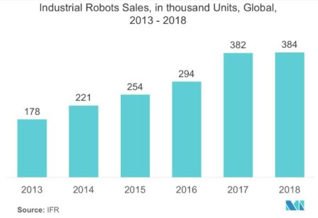 venta de robots industriales para invertir en inteligencia artificial